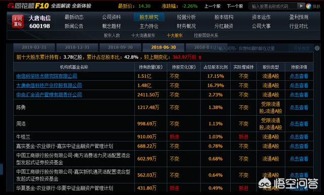 qfll
:外资不是价投吗，为什么有一只QFII同时现身于9只ST股的一季报股东榜中？