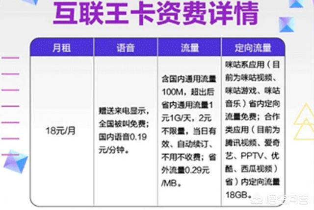 移动降为18元套餐方法
:移动18元无限流量怎么办理？