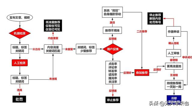 什么软件赚钱最快
:有没有什么来钱快的app？