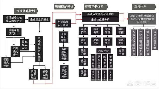 连锁店如何加盟
:如何开连锁店？