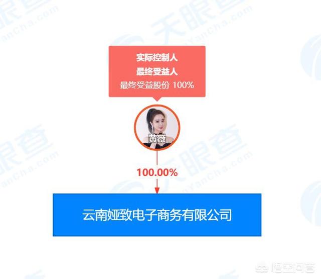 李佳琦哪里人
:如何看待10月21日李佳琦直播间在线人数超1.5亿？这一数据真实性如何，具有怎样的影响力？