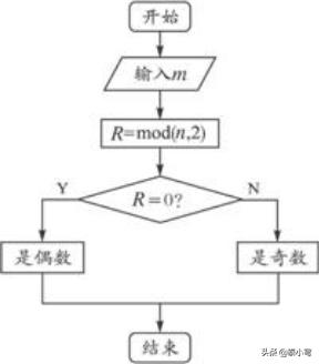 奇数是什么数字
:1是奇数还是偶数。为什么？