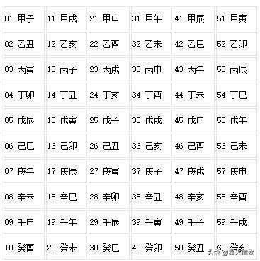 鸳的形近字
:天干中从甲到癸的十个字的本义是什么？