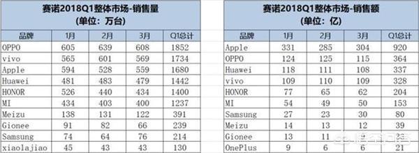 国产十大排名手机
:国产手机，能够排的上前5的都有哪些品牌？