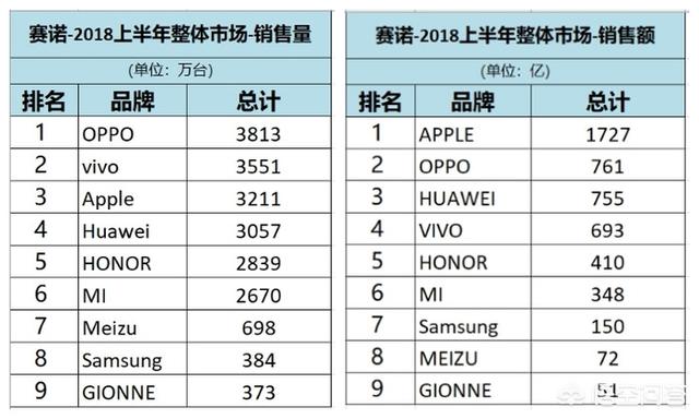 国产十大排名手机
:国产手机，能够排的上前5的都有哪些品牌？