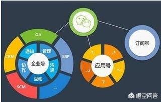 公众号制作教程
:公众号的小程序怎么做的？