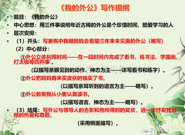 列提纲是什么意思
:写小学作文怎样列题纲？