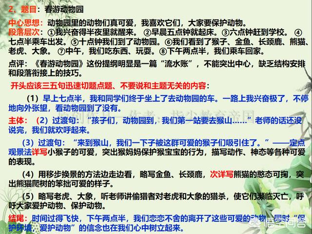 列提纲是什么意思
:写小学作文怎样列题纲？