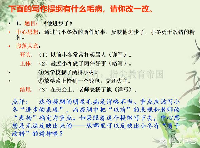 列提纲是什么意思
:写小学作文怎样列题纲？