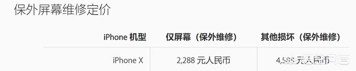 苹果x屏幕多少钱
:iPhone X碎屏维修要多少钱？