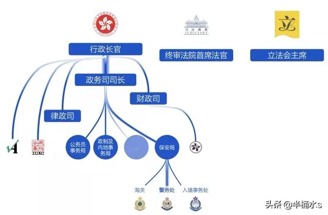 正处级是什么级别的官
:香港电影里的【警务处长】到底是什么级别，为什么把他叫“一哥”？