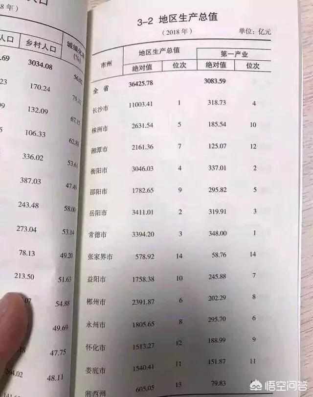 湖南的省会是哪里
:湖南省第二大城市是株洲还是邵阳？为什么？