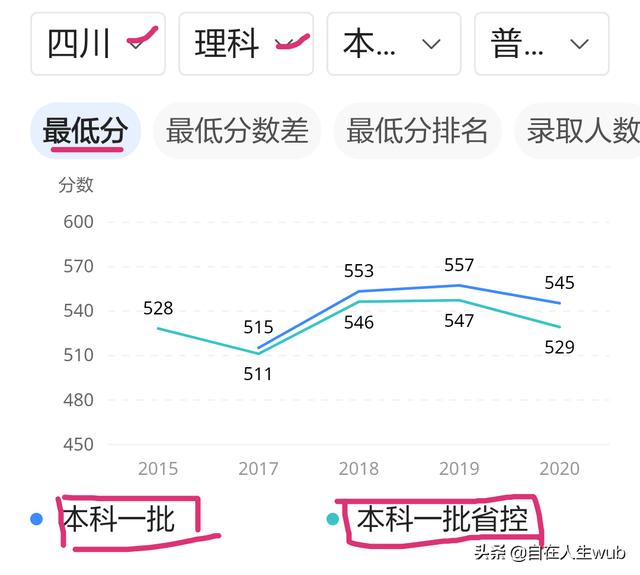 成都大学是一本还是二本
:成都大学是什么大学？