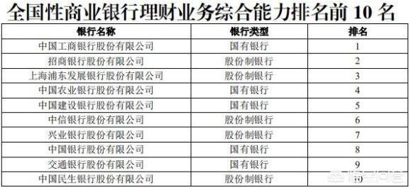 银行理财哪个银行收益最高
:哪家银行的理财产品收益最好，是否只有大银行才靠谱？