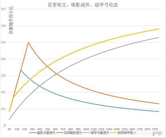 王者荣耀冷却缩减上限是多少
:王者荣耀减CD，攻速上限分别是多少？