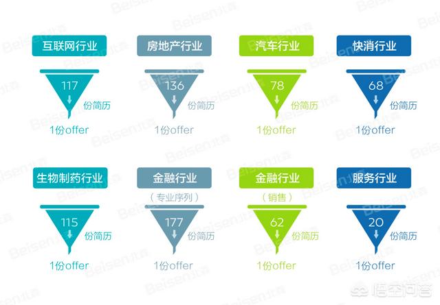 招聘jd什么意思
:现如今有些招聘网站为何可信度下降，岗位内容真实性差？