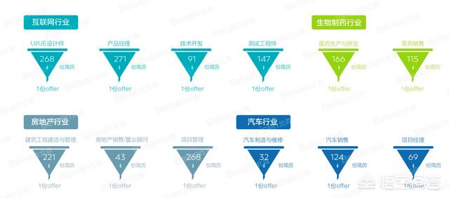 招聘jd什么意思
:现如今有些招聘网站为何可信度下降，岗位内容真实性差？