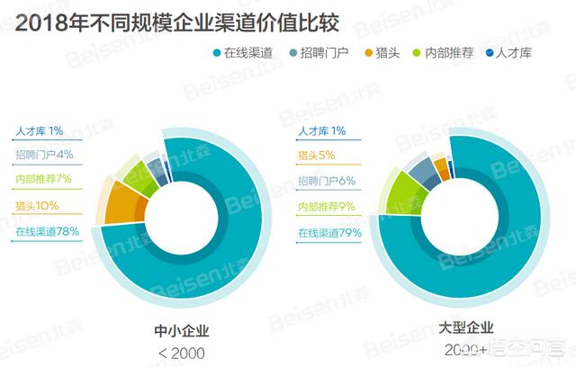 招聘jd什么意思
:现如今有些招聘网站为何可信度下降，岗位内容真实性差？