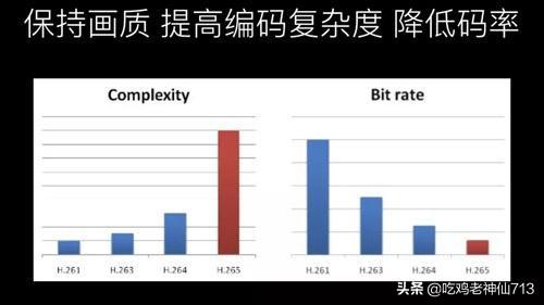 码率高好还是低好
:视频的码率越高越清晰吗？