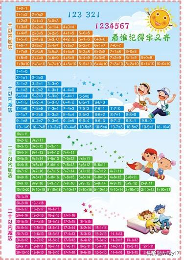 千克口诀表
:3.14口诀表，1至50的？