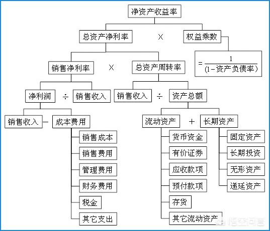 营运能力指标有哪些
:企业运营状况好不好，应该分析哪些数据指标？