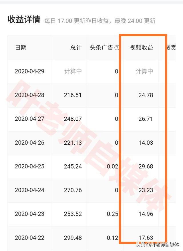 挣钱图片和文字
:做视频比写文章赚钱容易对吗？