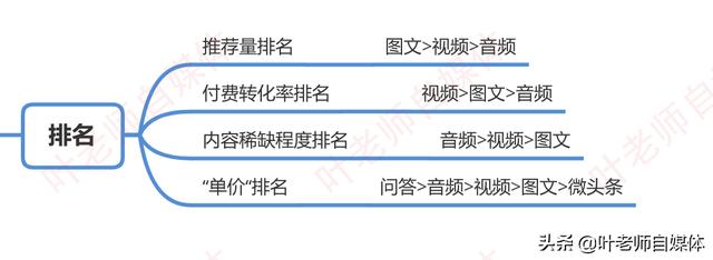 挣钱图片和文字
:做视频比写文章赚钱容易对吗？