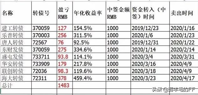 什么是打新债
:新债申购是什么意思？