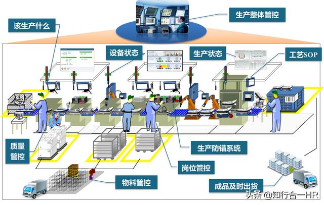 人效什么意思
:公司各部门能用人效形容吗？都分别产生什么效益？