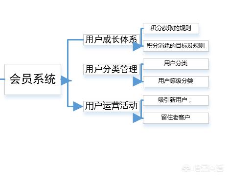 小程序广告投放
:﻿小程序上线之后，又该如何运营推广呢？