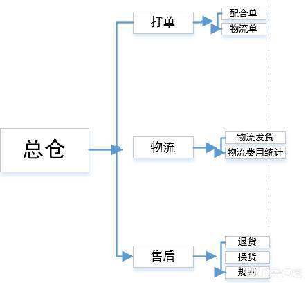 小程序广告投放
:﻿小程序上线之后，又该如何运营推广呢？