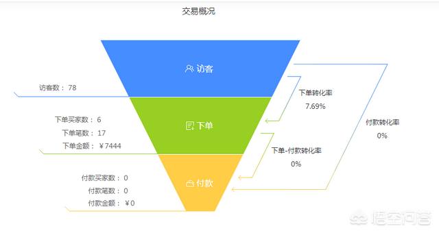 小程序广告投放
:﻿小程序上线之后，又该如何运营推广呢？