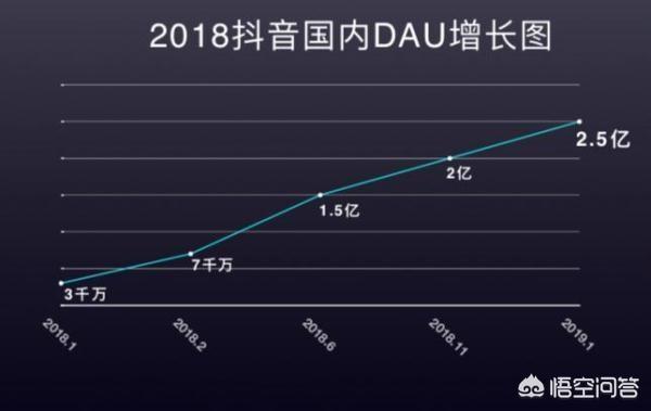 抖硬直播
:斗鱼、虎牙、快手、抖音哪个直播人气高？