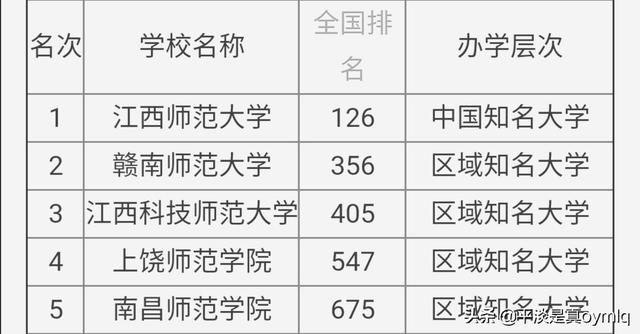 江西赣州怎么读
:江西赣南师范大学怎么样？