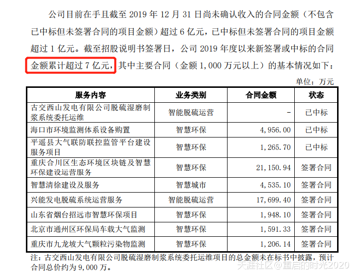 ai锁定
:佳华科技688051：8亿订单锁定年报暴增，25万亿黄金赛道10倍科