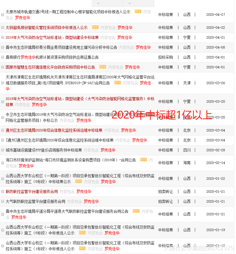 ai锁定
:佳华科技688051：8亿订单锁定年报暴增，25万亿黄金赛道10倍科