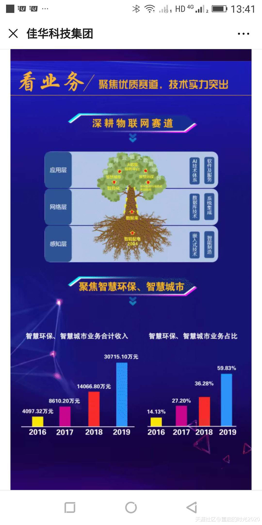 ai锁定
:佳华科技688051：8亿订单锁定年报暴增，25万亿黄金赛道10倍科