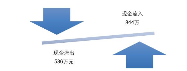 数据统计分析工具
:公司需要做财务方面的数据分析，有什么工具比较好？