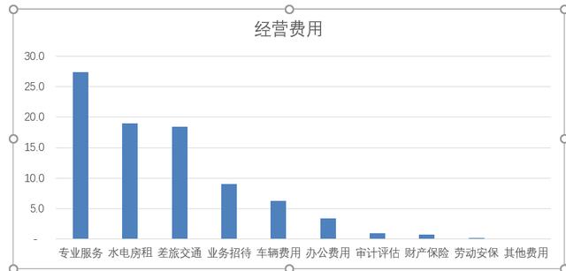 数据统计分析工具
:公司需要做财务方面的数据分析，有什么工具比较好？