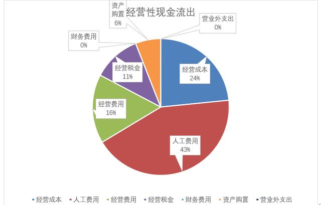 数据统计分析工具
:公司需要做财务方面的数据分析，有什么工具比较好？