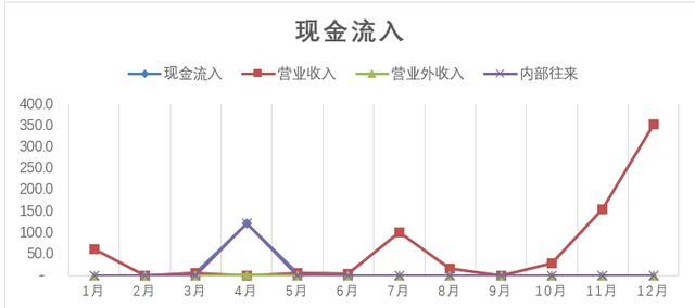 数据统计分析工具
:公司需要做财务方面的数据分析，有什么工具比较好？