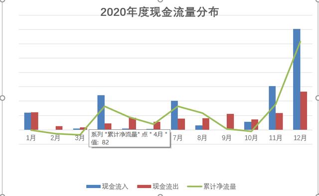 数据统计分析工具
:公司需要做财务方面的数据分析，有什么工具比较好？