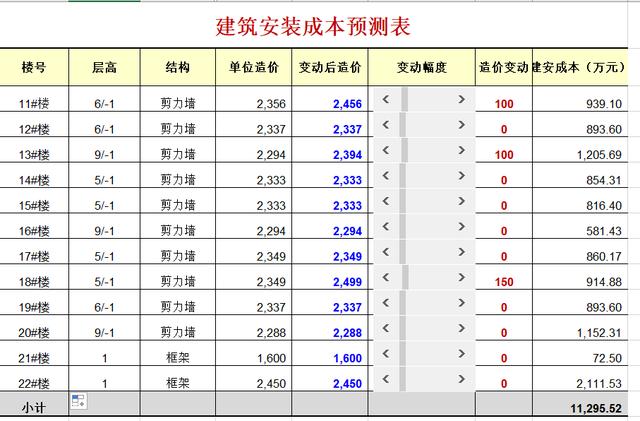 数据统计分析工具
:公司需要做财务方面的数据分析，有什么工具比较好？