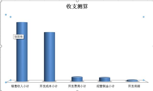 数据统计分析工具
:公司需要做财务方面的数据分析，有什么工具比较好？