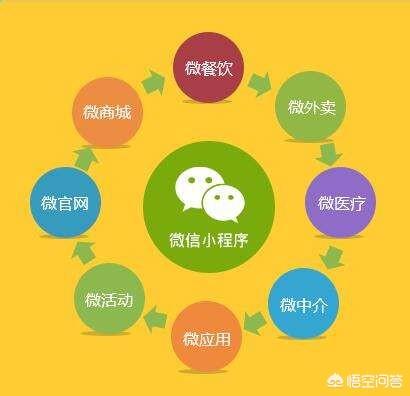 小红书运营技巧
:微信小程序如何运营？