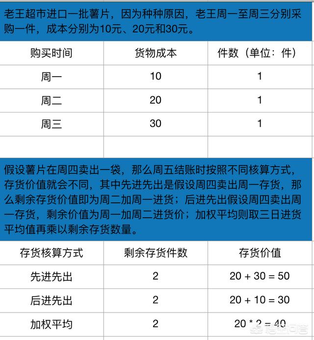 毛利润什么意思
:毛利润和毛利率指的是什么？