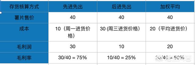 毛利润什么意思
:毛利润和毛利率指的是什么？