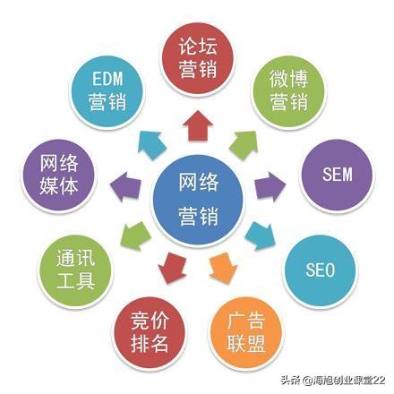 营销推广方案案例
:如何写出好的互联网营销策划案？