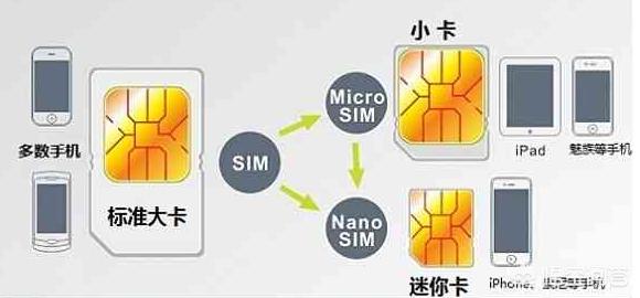 slm什么意思
:手机显示SlM卡未启用，拨号不成功，是什么原因？