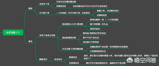 电商运营具体做什么
:社交电商中社群运营具体要做哪些工作？